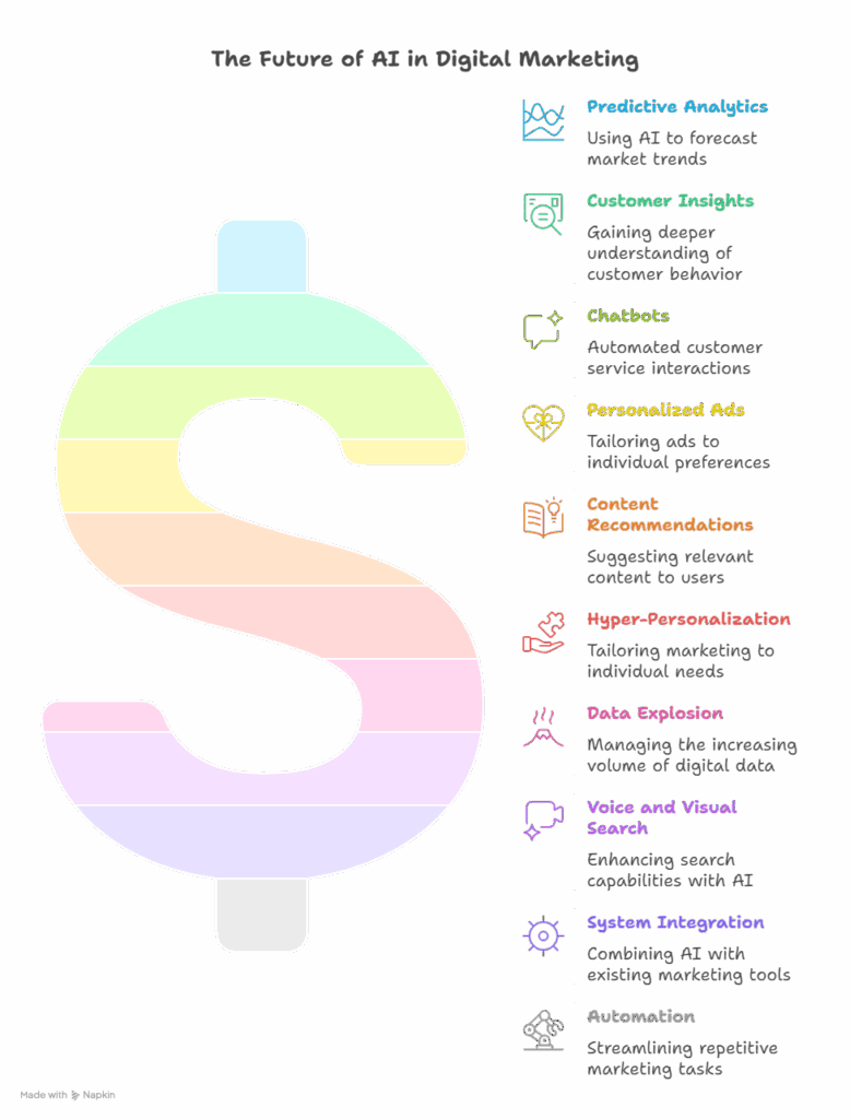 Best AI marketing strategies 2025| IIDMU