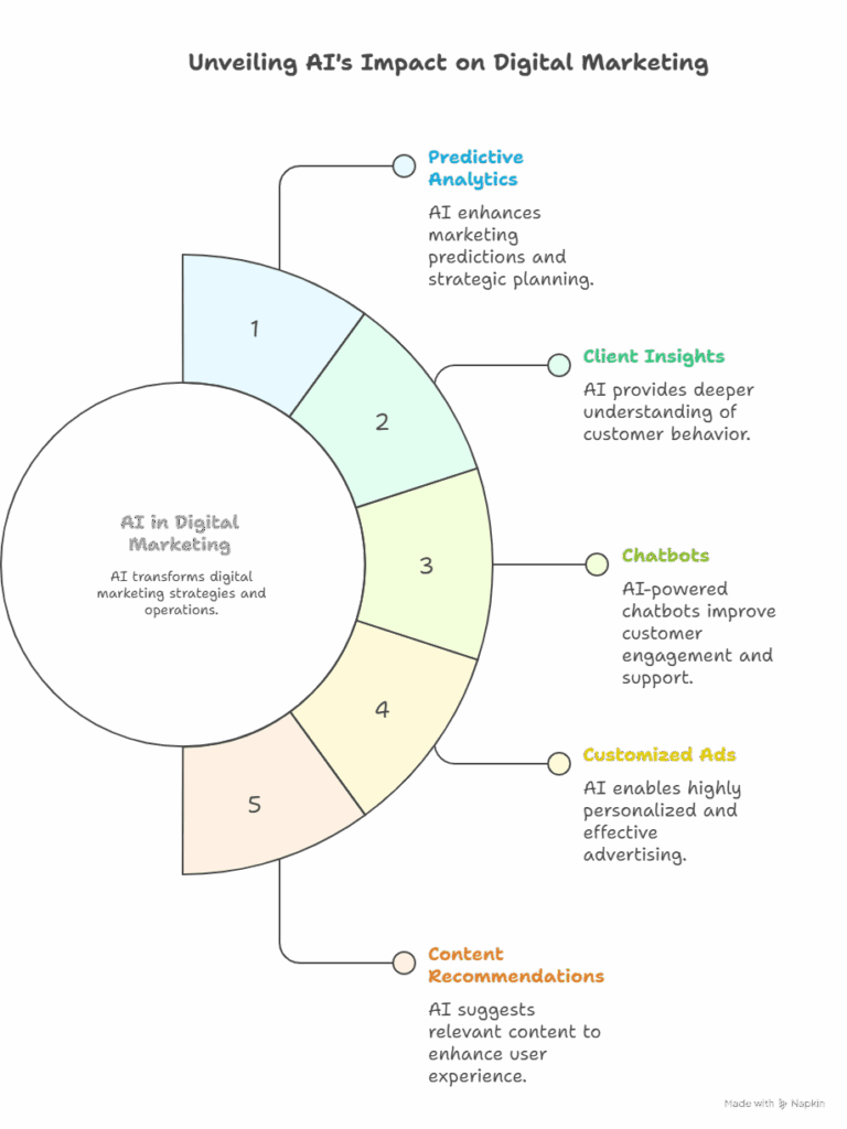 Top AI will change customer experience in 2025 |IIDMU